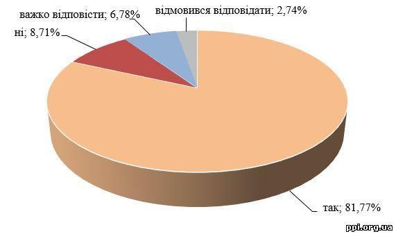 выборы 2019