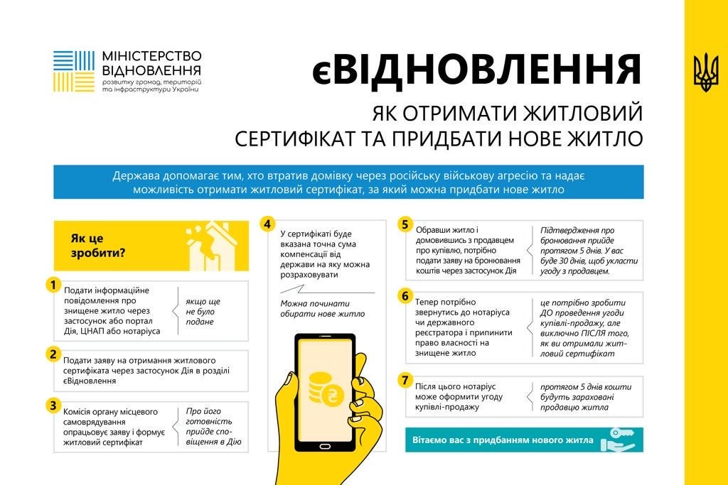 Мининфраструктуры